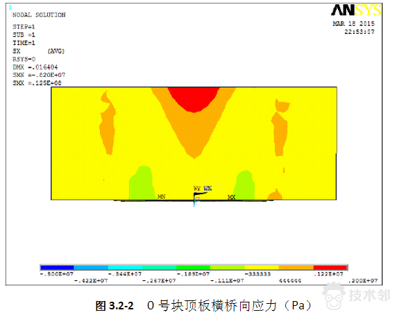 ansys中英文对照